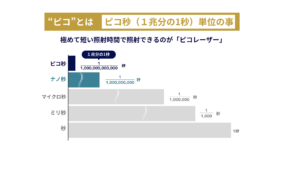 ピコレーザーの効果とは？シミ・毛穴・美白まで医師監修で徹底解説